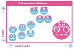 Kids Brain: Técnicas centenarias para mejorar en matemáticas