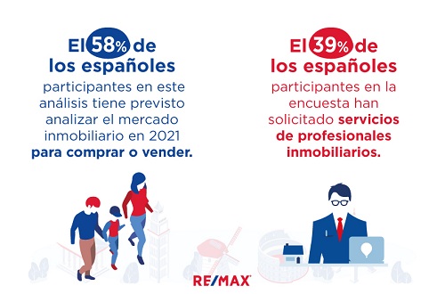 El mercado inmobiliario europeo se mantiene fuerte y estable pese a la crisis del coronavirus.