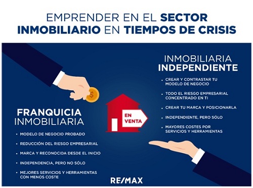 Remax España analiza la viabilidad del modelo “franquicia inmobiliaria” versus “inmobiliaria tradicional” en tiempos de crisis