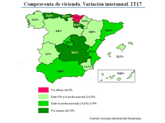 Oi Realtor: La venta de viviendas se dispara por encima del 14,2% en ocho Comunidades Autónomas