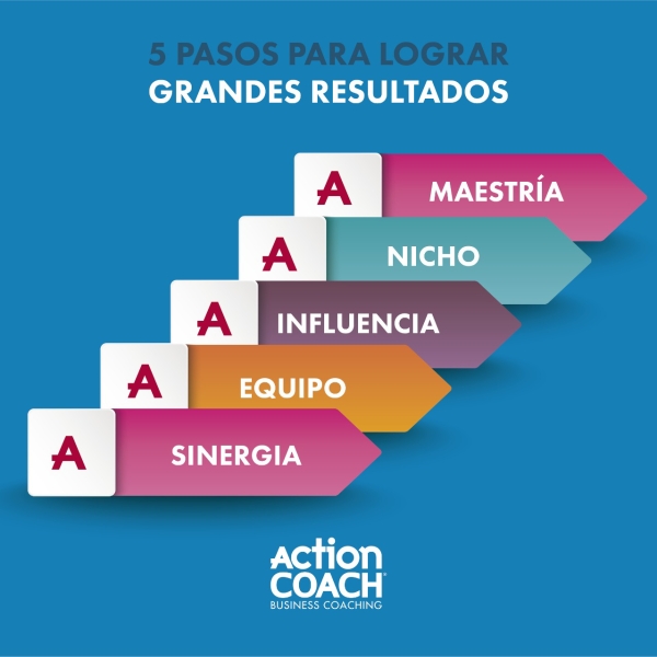 ActionCOACH es la mejor oportunidad negocio