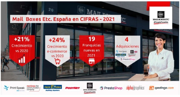 MBE España aumenta el número de tiendas inauguradas en 2021