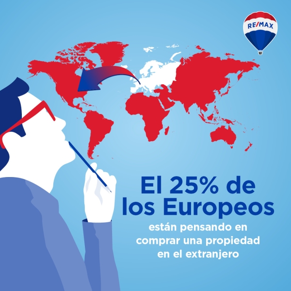 Informe sobre tendencias en vivienda en Europa 2022 elaborado por Remax Europa: España es el país más deseado por los europeos para mudarse