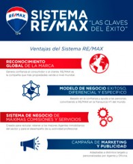 Informe franquicia Remax Europa vivienda 2023  metamorfosis del mercado